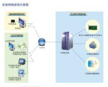 會計電算化備案與計算機數據服務 融合應用與實施指南